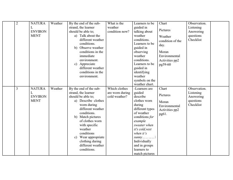 PP2-Environmental-Activities-Schemes-of-Work-Term-3_1873_1.jpg