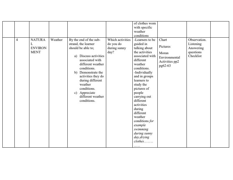 PP2-Environmental-Activities-Schemes-of-Work-Term-3_1873_2.jpg