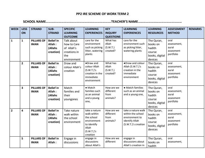 Page 1 – PP2 IRE Schemes of Work Term 2 – Kenyaplex