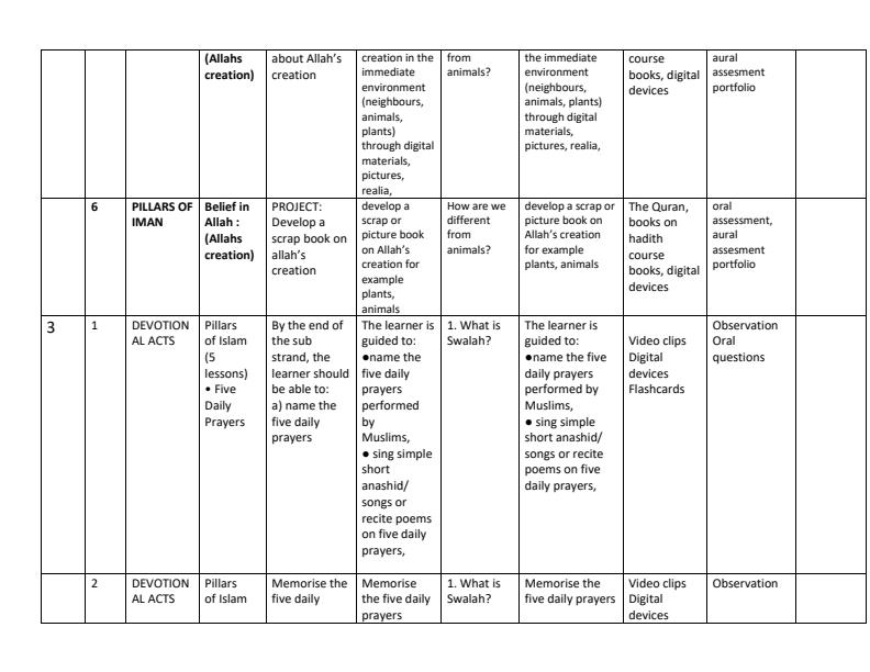 Page 2 – PP2 IRE Schemes of Work Term 2 – Kenyaplex