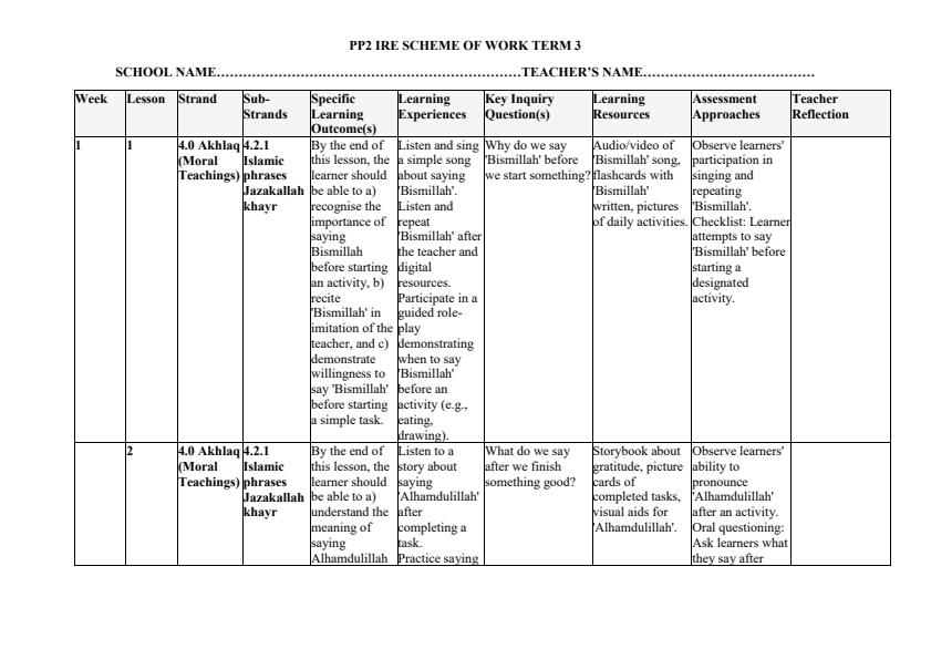 Page 1 – PP2 IRE Schemes of Work Term 3 – Kenyaplex