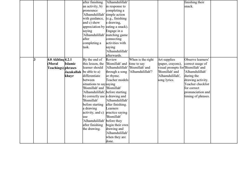 Page 2 – PP2 IRE Schemes of Work Term 3 – Kenyaplex