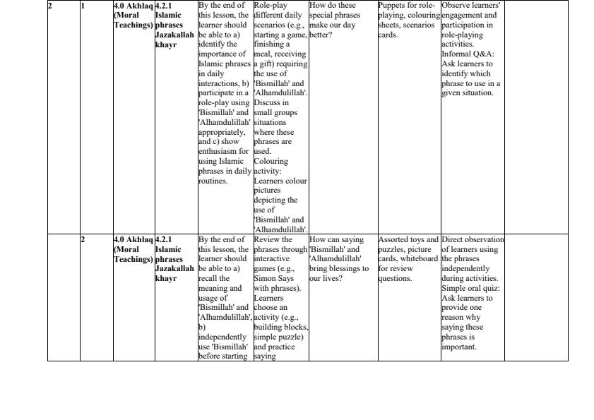 Page 3 – PP2 IRE Schemes of Work Term 3 – Kenyaplex
