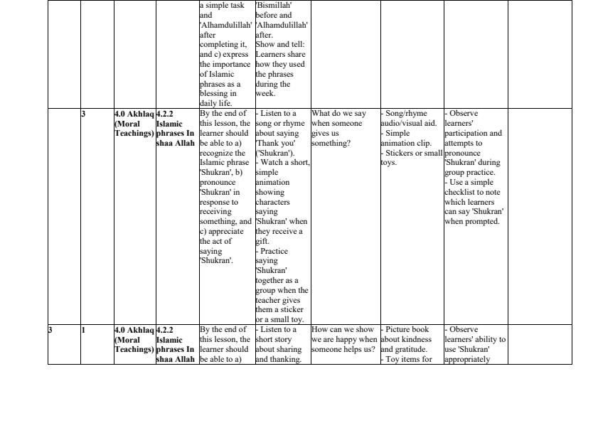 Page 4 – PP2 IRE Schemes of Work Term 3 – Kenyaplex