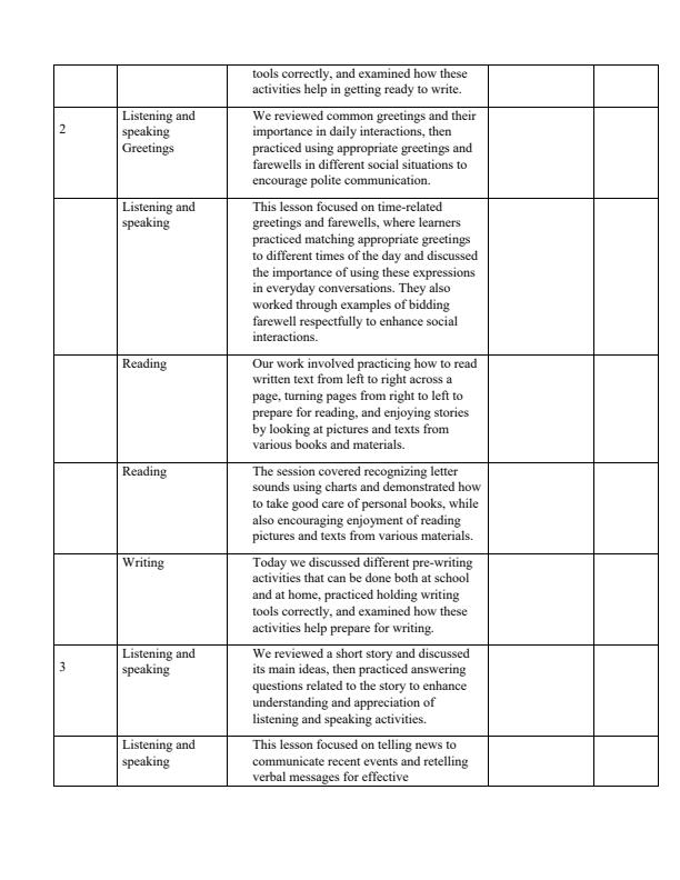 Page 2 – PP2 Language Activities Records of Work Term 1 – Kenyaplex
