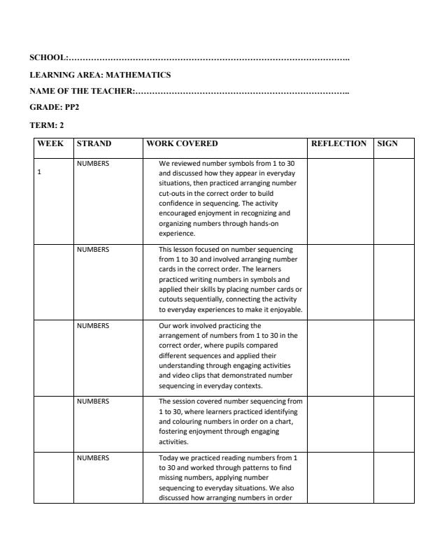 Page 1 – PP2 Mathematics Records of Work Term 2 - Longhorn – Kenyaplex