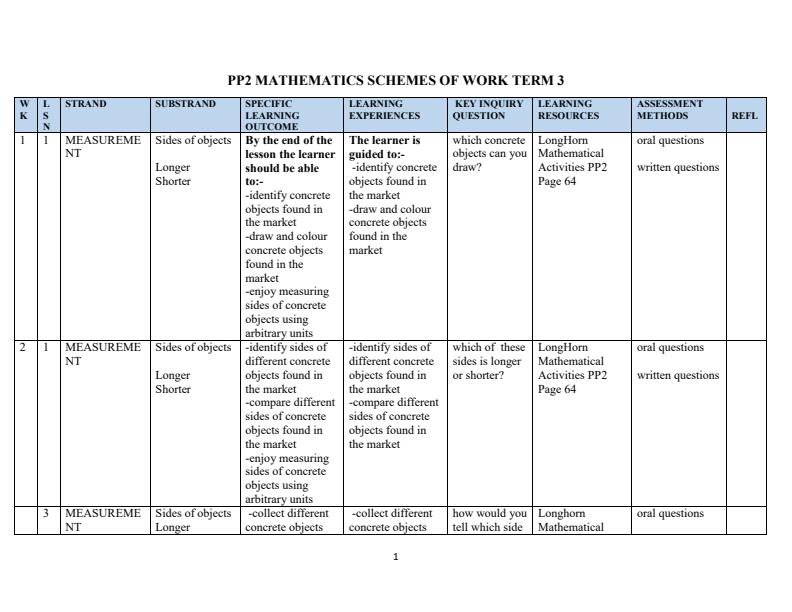 Page 1 – PP2 Rationalised Mathematics Activities Schemes of Work Term 3 - Longhorn – Kenyaplex