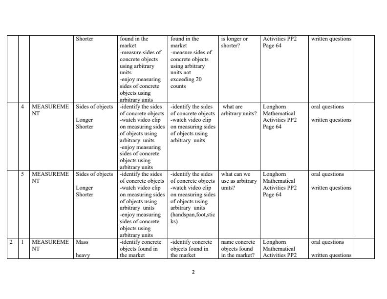 Page 2 – PP2 Rationalised Mathematics Activities Schemes of Work Term 3 - Longhorn – Kenyaplex