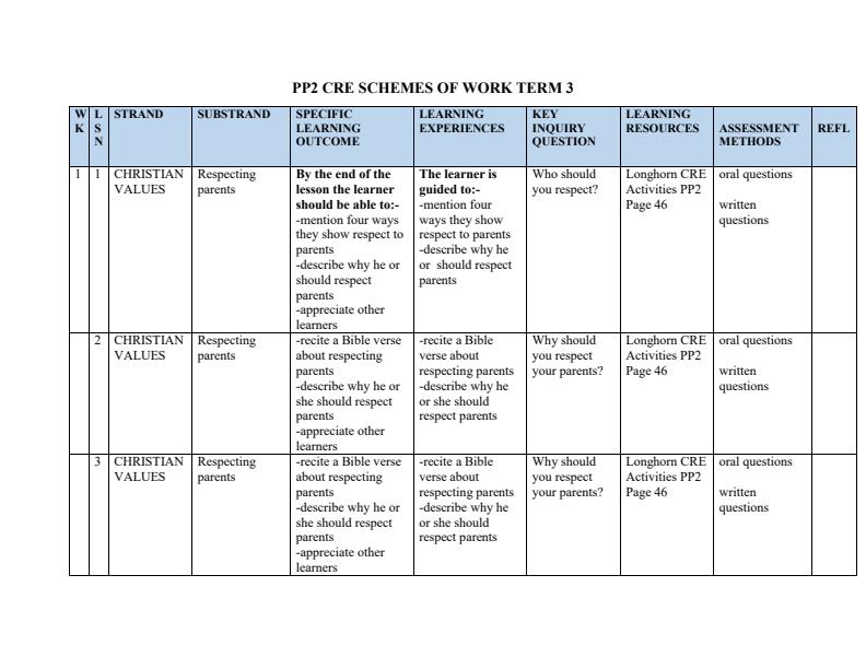 Page 1 – PP2 Rationalized CRE Schemes of Work Term 3 - Longhorn – Kenyaplex