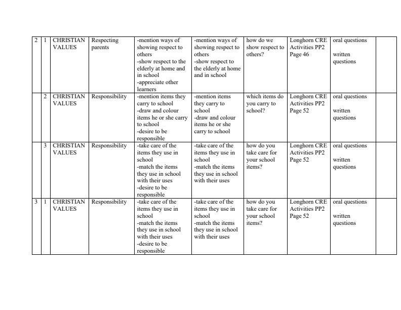 Page 2 – PP2 Rationalized CRE Schemes of Work Term 3 - Longhorn – Kenyaplex