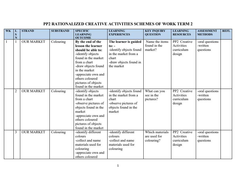 Page 1 – PP2 Rationalized Creative Activities Schemes of Work Term 2 – Kenyaplex