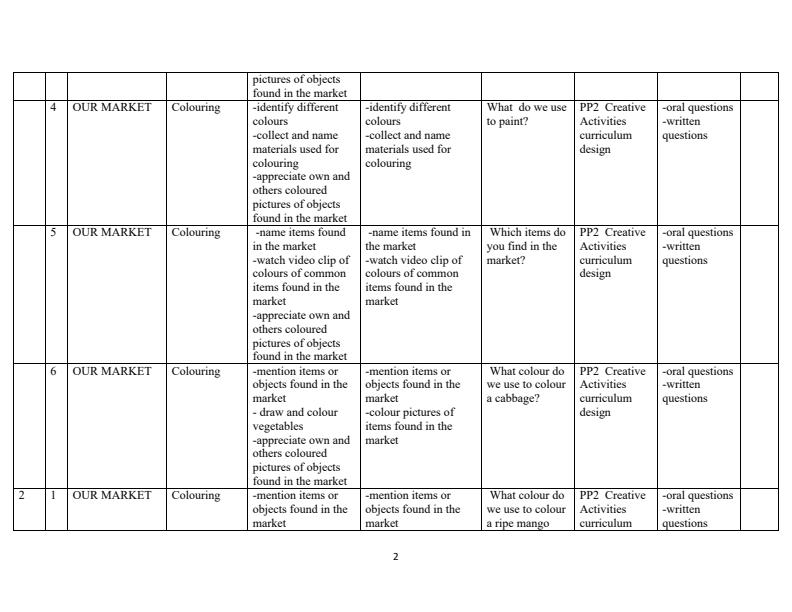 Page 2 – PP2 Rationalized Creative Activities Schemes of Work Term 2 – Kenyaplex