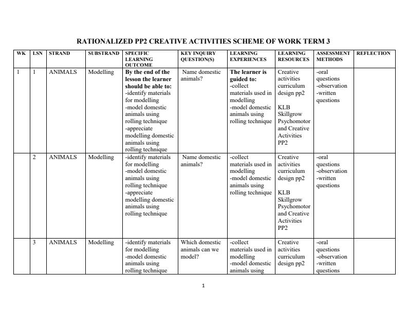 Page 1 – PP2 Rationalized Creative Activities Schemes of Work Term 3 - Skillgrow – Kenyaplex