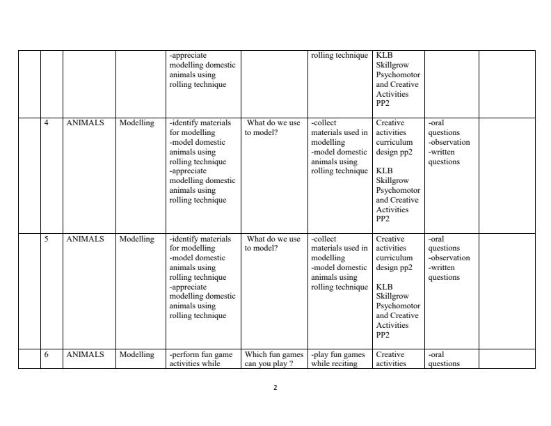 Page 2 – PP2 Rationalized Creative Activities Schemes of Work Term 3 - Skillgrow – Kenyaplex