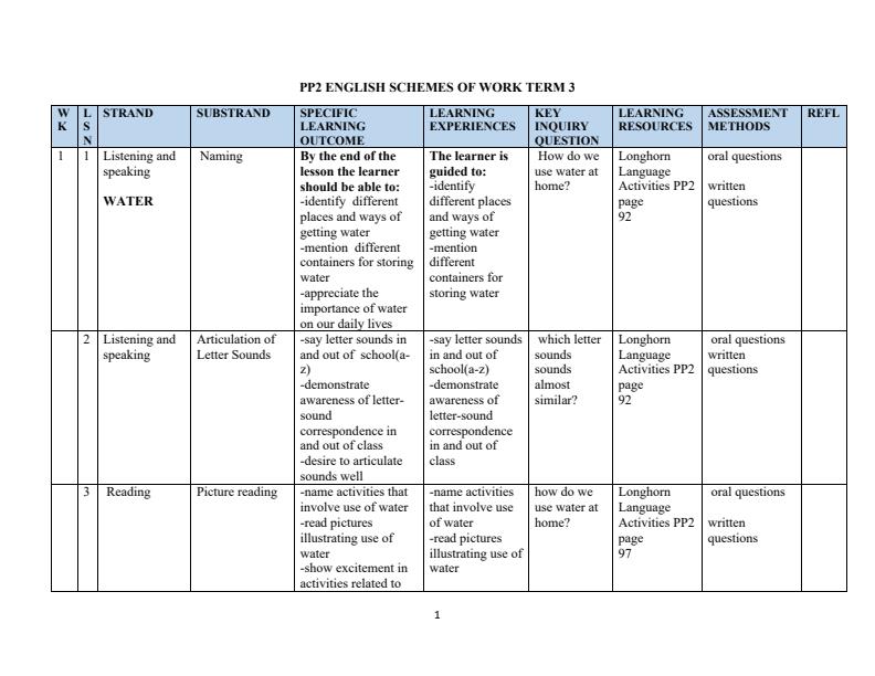 Page 1 – PP2 Rationalized Language Activities Schemes of Work Term 3 - Longhorn – Kenyaplex