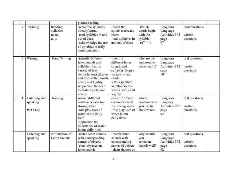 Page 2 – PP2 Rationalized Language Activities Schemes of Work Term 3 - Longhorn – Kenyaplex