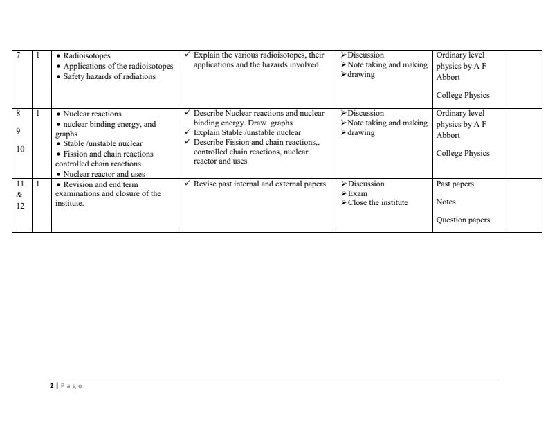 Page 2 – Physical Science Schemes of Work Term 1 to Term 3 for Diploma in Electrical and Electronics Engineering Module 1 – Kenyaplex