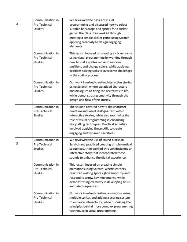 Page 2 – Pre-Technical Studies Records of Work Term 2 - Spotight – Kenyaplex
