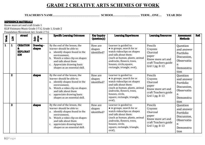 Rationalized-Grade-2-Creative-Arts-Activities-Schemes-of-Work-Term-1_15398_0.jpg