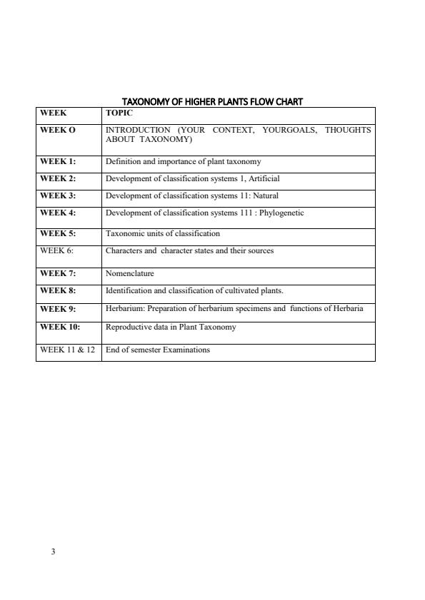 Page 2 – SBT 301: Taxonomy of Higher Plants Notes – Kenyaplex