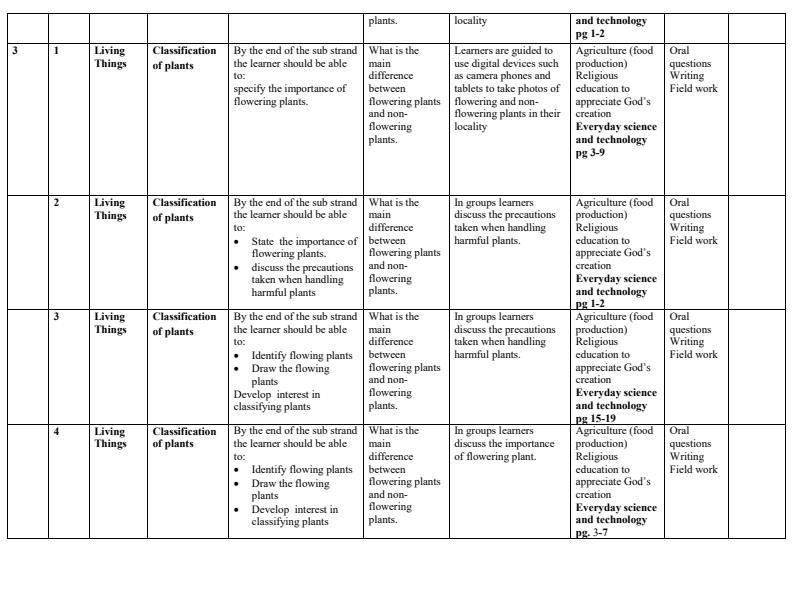 Science and Technology Grade 5 Schemes of Work Term 1 Everyday 9397