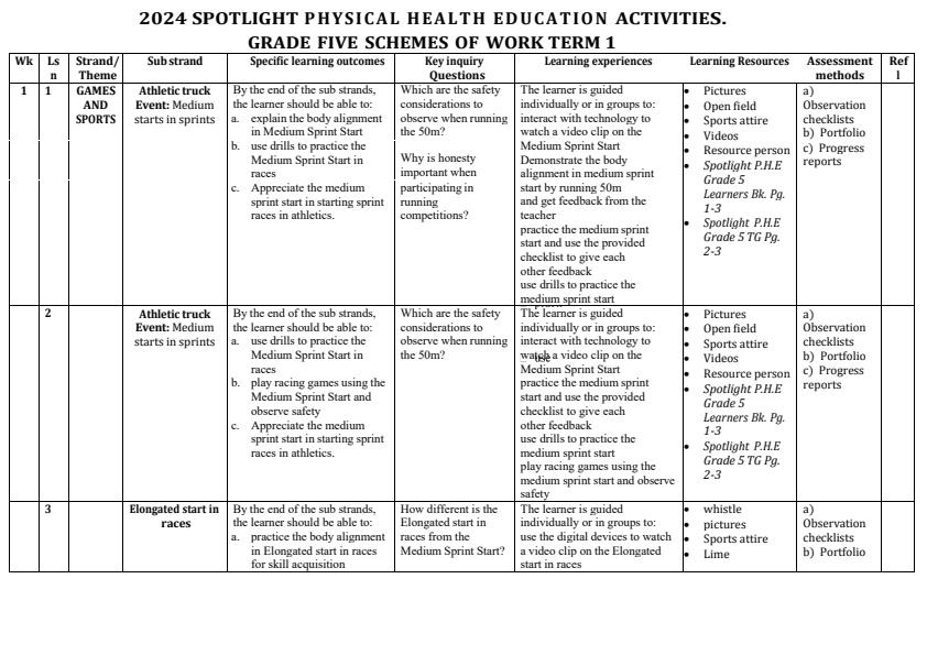 Spotlight-Grade-5-Physical-Health-Education-Schemes-of-Work-Term-1_9506_0.jpg