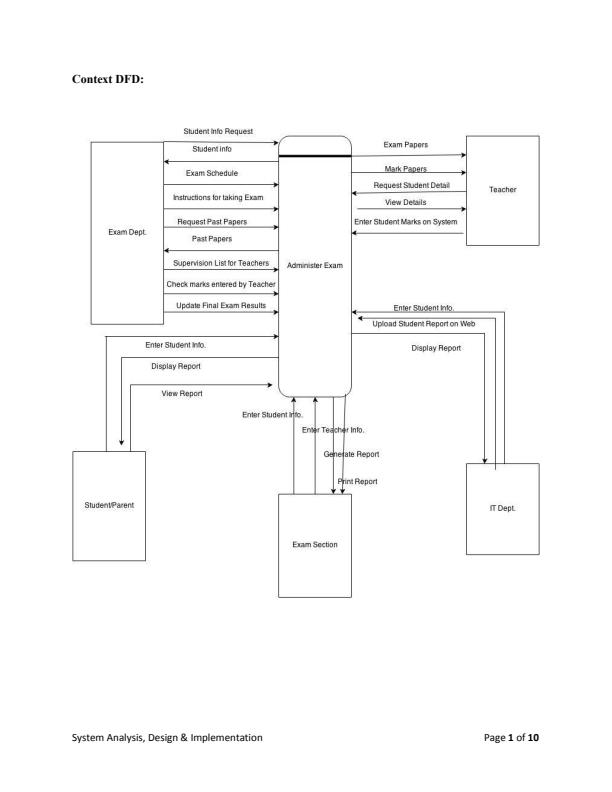 Page 2 – System Analysis, Design and Implementation - Assignment  – Kenyaplex