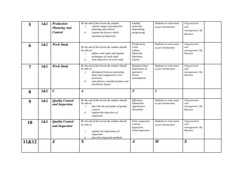Page 2 – Workshop Organization Management Schemes of Work – Kenyaplex