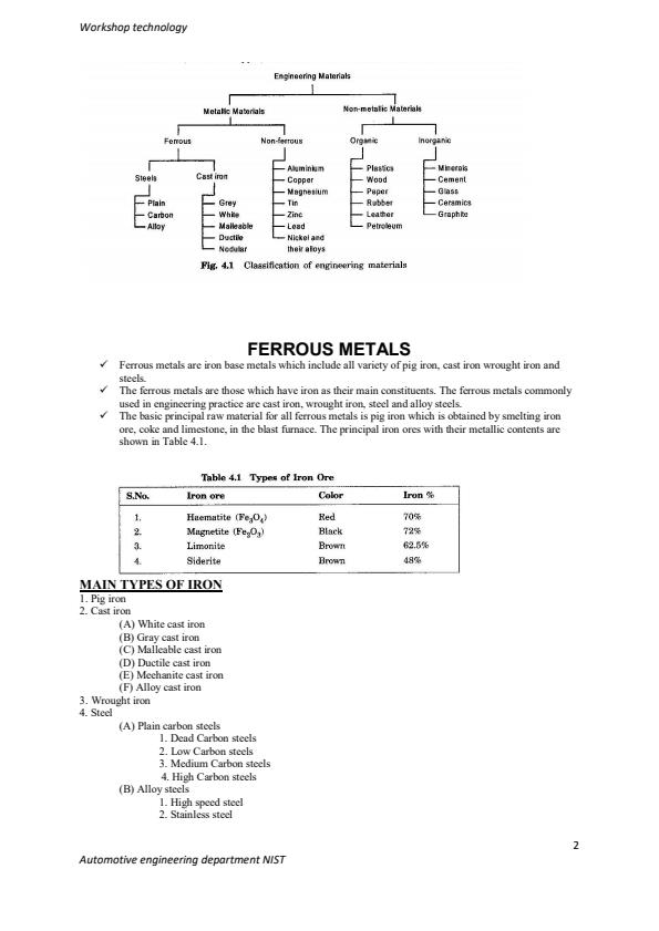 Page 2 – Workshop Technology Notes on Ferrous Metals – Kenyaplex