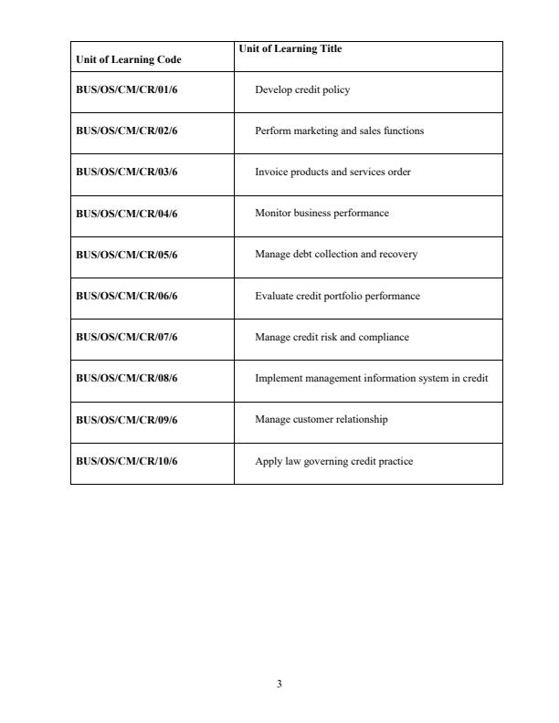 Page 3 – BUS/OS/CM/CR/09/6 Managing Customer Relationship Notes – Kenyaplex