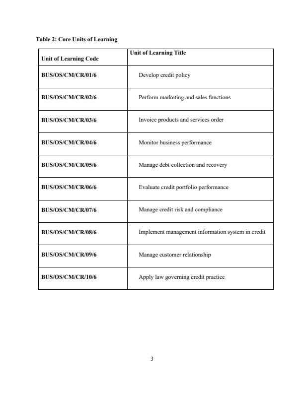 Page 3 – BUS/OS/CM/CR/02/6, Perform Marketing and Sales Functions Notes – Kenyaplex