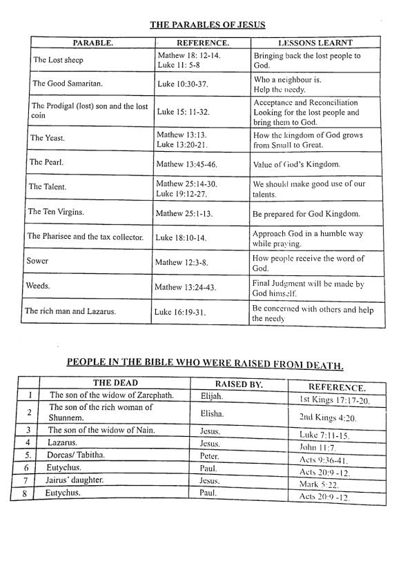 Page 2 – KCPE CRE Quick Revision Guide With Bible Summary – Kenyaplex