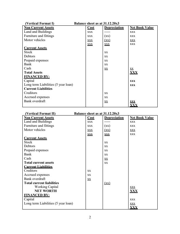 Page 2 – JKUAT Financial Accounting I Notes – Kenyaplex