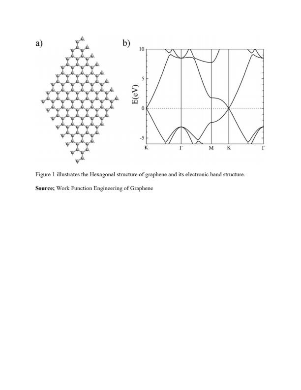 Page 2 – Applications of Graphene Nanoribbons and their Fabrication Method – Kenyaplex