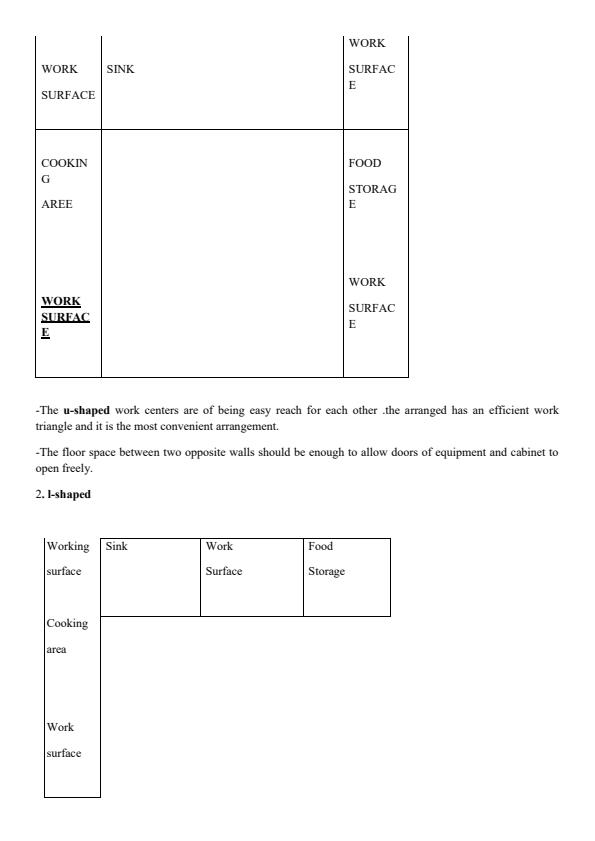 Food Production Theory Notes 7649