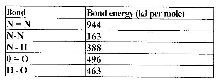 bondenergies03102016.png