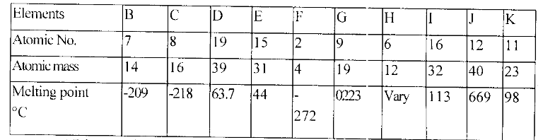 periodictable03102016.png