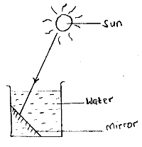 sunwater01092016.png