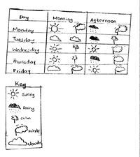 weatherchart01092016.jpg