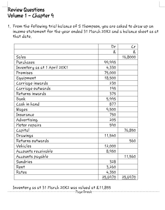 From the following trial balance of S. Thompson, you are From the following trial balance of S. Thompson, you are