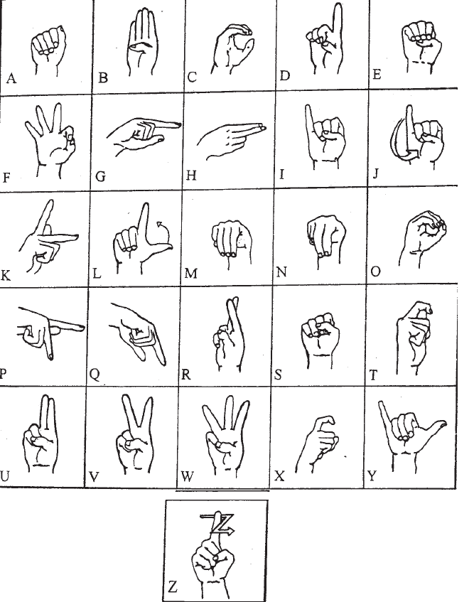 Describe two types of types of manual alphabets in the Kenyan Sign Language