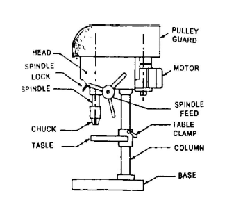 Draw a neat sketch with label of following operation and indicate direction  of cutting parameters on it. i) Reaming ii) boring iii) Counter boring iv)  Countersinking v) Spot facing vi) Tapping vii)