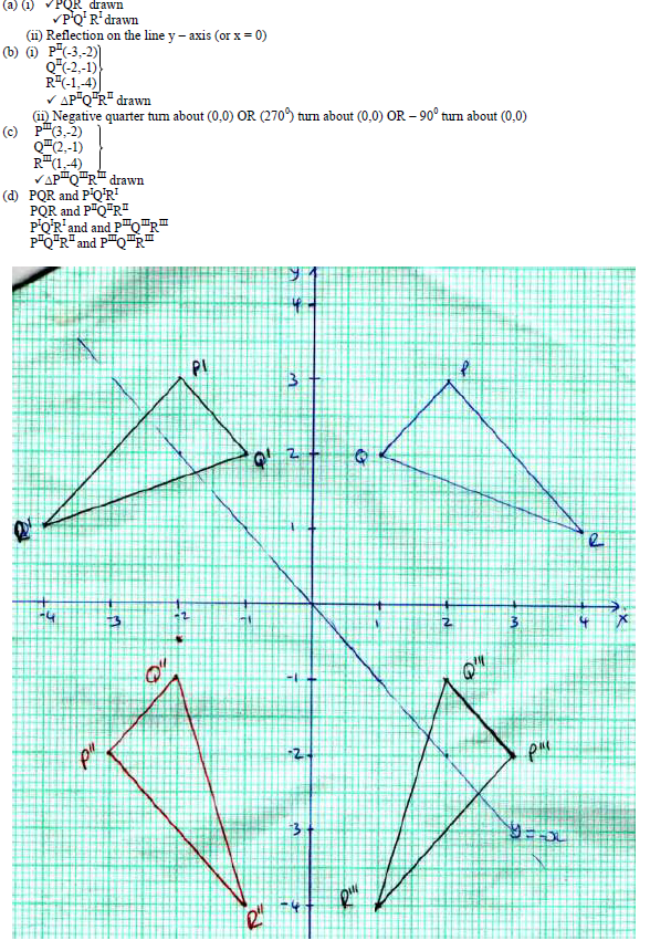 Triangle PQR has vertices at P (2,3), Q(1,2) and R(4,1), while triangle
