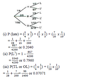 ANSWERED] The probability that a tennis set will go to a tiebreak - Math  - Kunduz