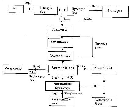Ammonia - Structure, Properties, Preparation, Uses - GeeksforGeeks