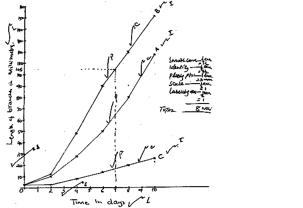 BIOLOGY3212019427.png