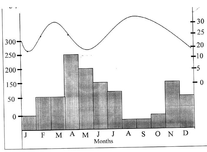 The map below shows the climatic regions of Kenya.