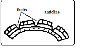 anticline3222019440.png