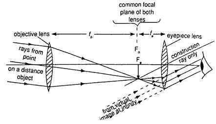 astronomicaltelescope15102018.jpg