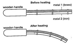bimetallic-strip.jpg